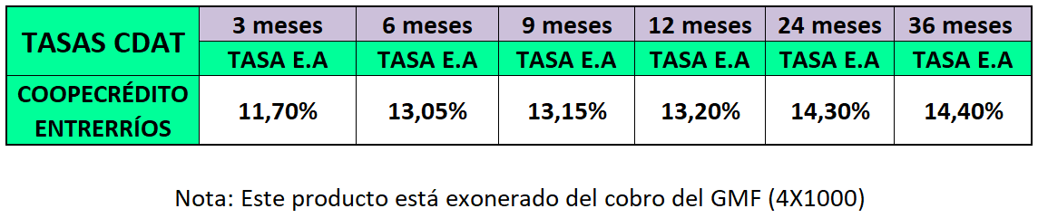 CDAT