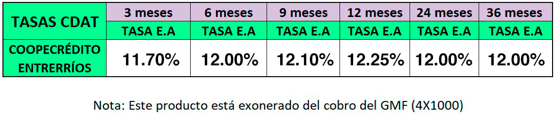 CDAT