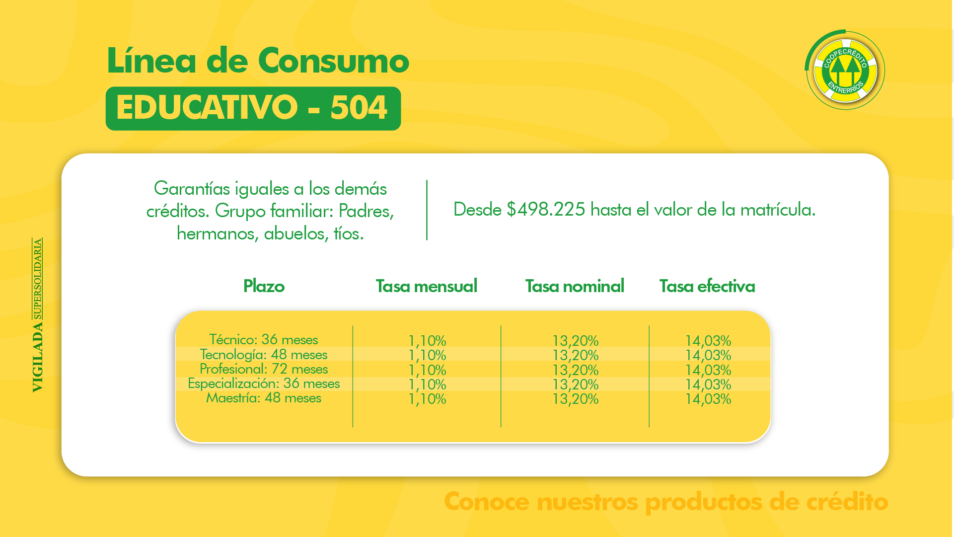 TASA CRÉDITOS DE CONSUMO