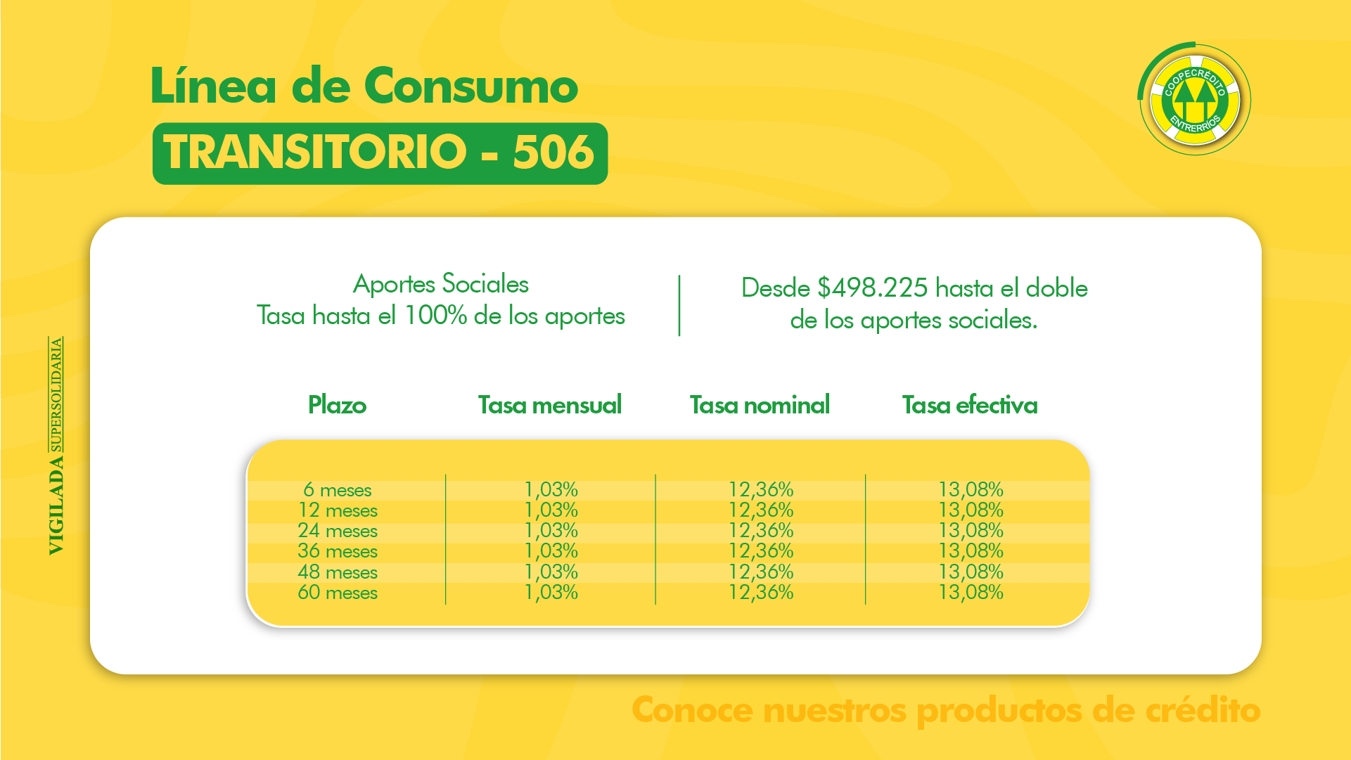 TASA CRÉDITOS DE CONSUMO