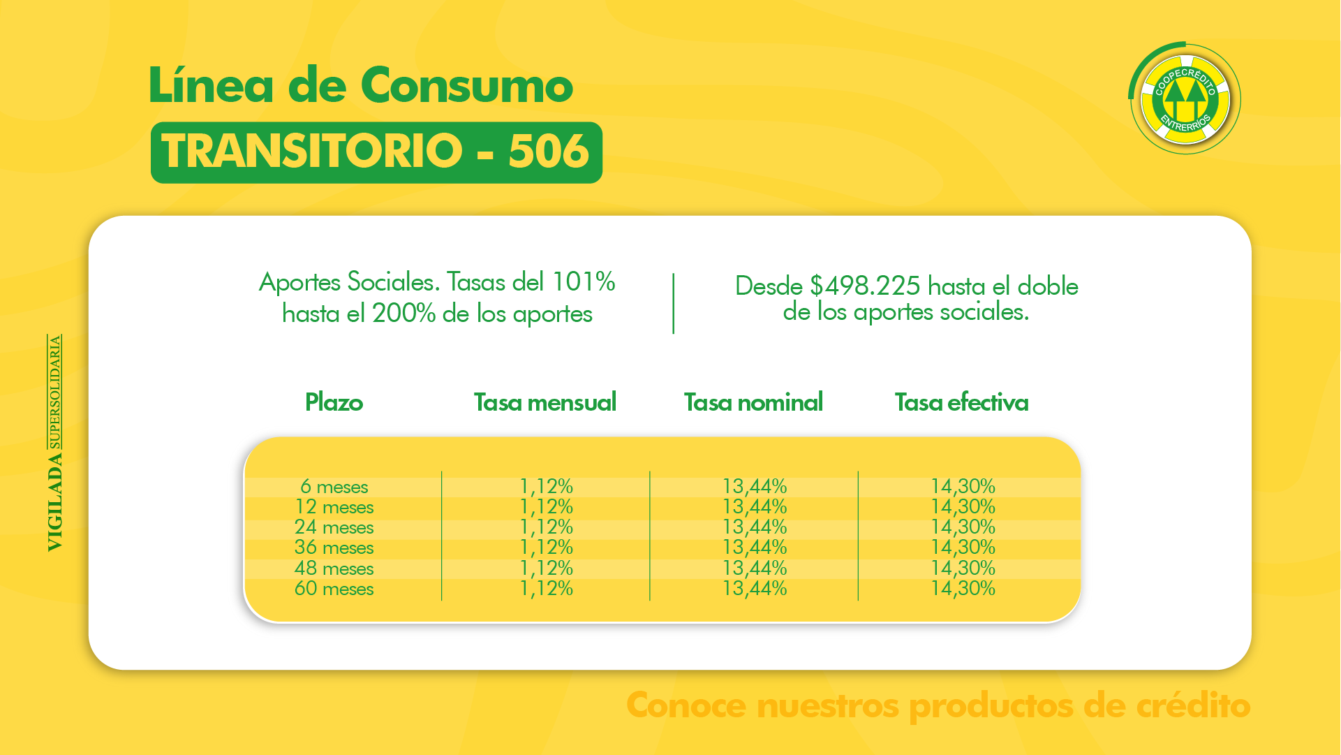 TASA CRÉDITOS DE CONSUMO