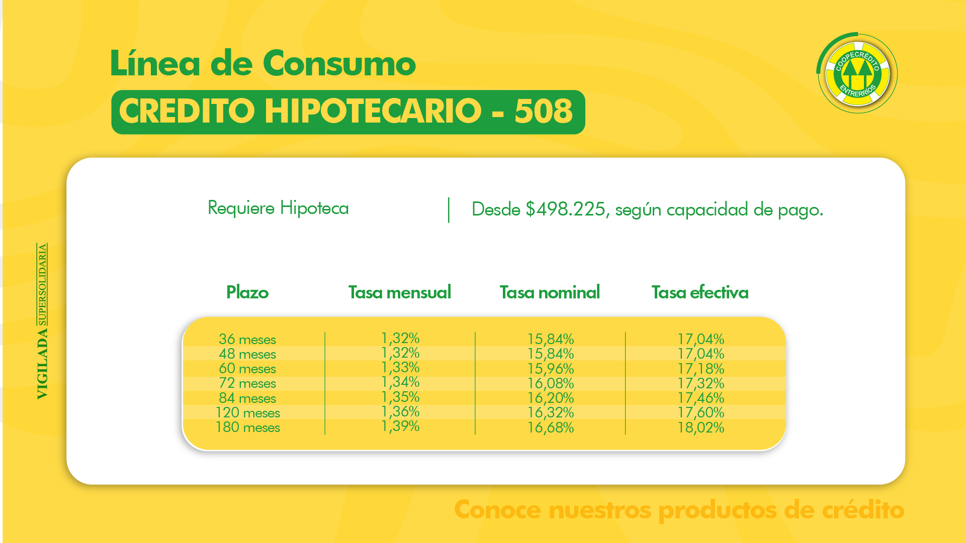 TASA CRÉDITOS DE CONSUMO