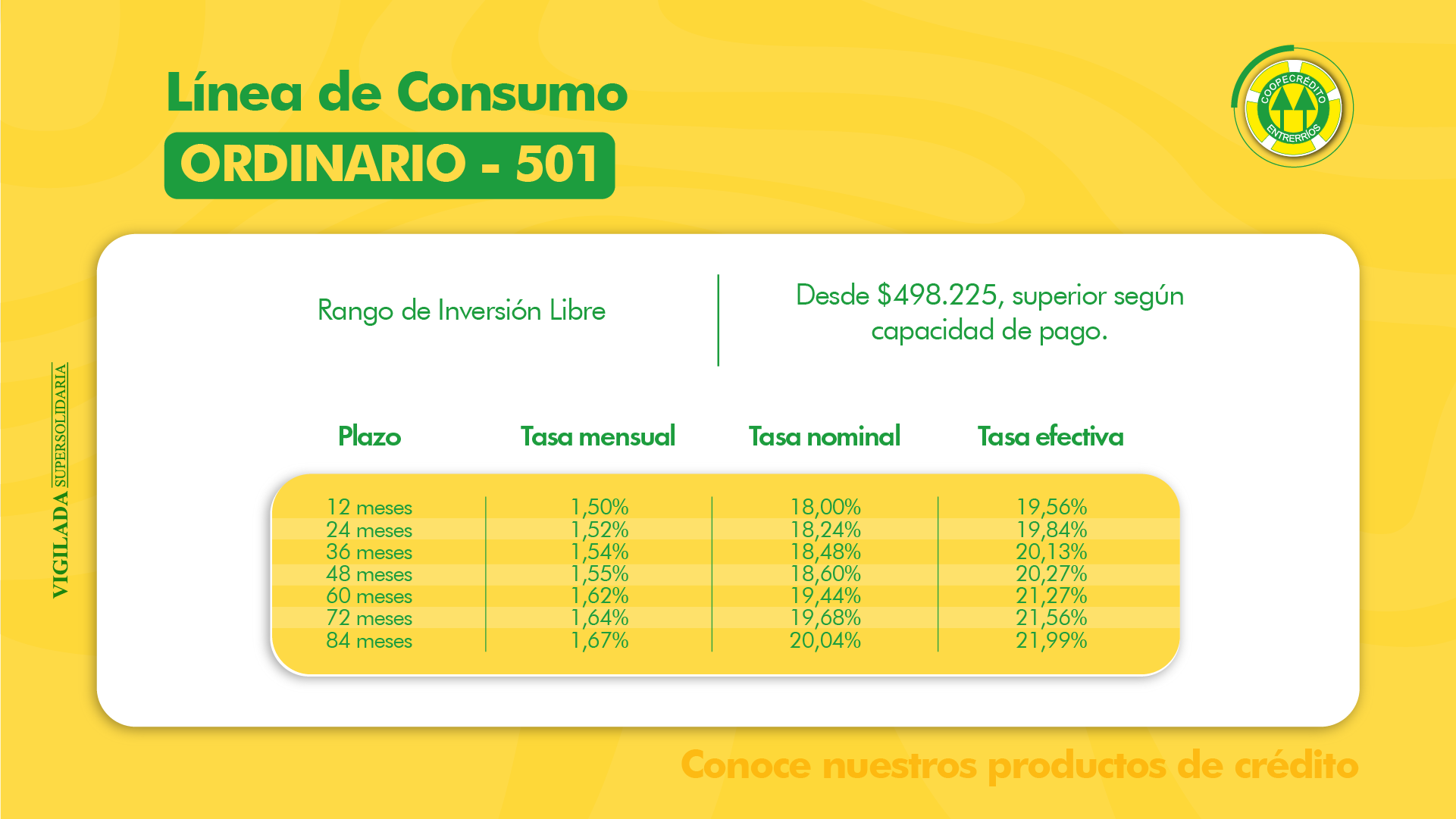 TASA CRÉDITOS DE CONSUMO